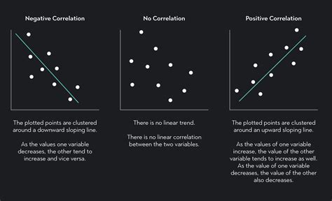 r correlation coefficient